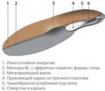 Спортивные ортопедические стельки Микс премиум